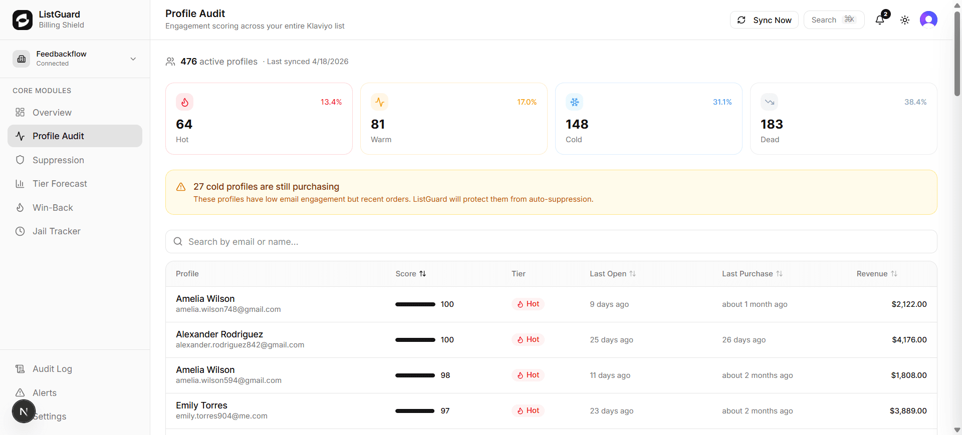 Profile Audit list with tier breakdown